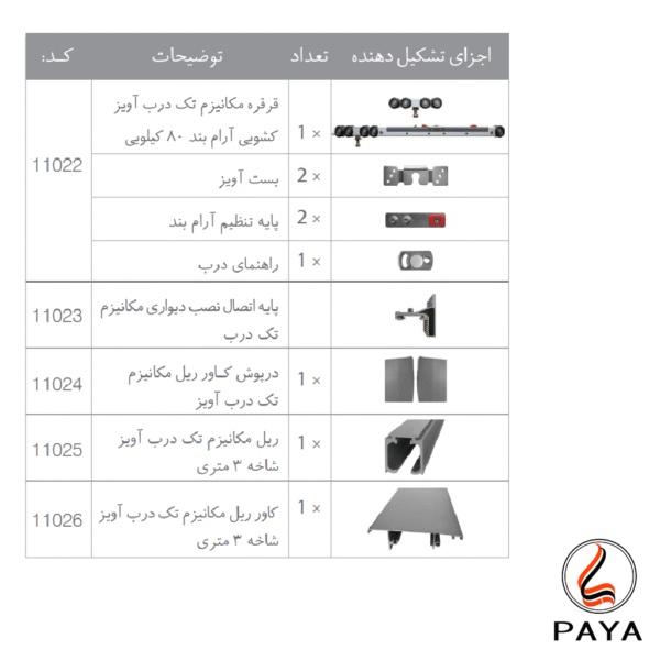 مکانیزم تک درب آویز کشویی آرام بند 80 کیلویی ملونی