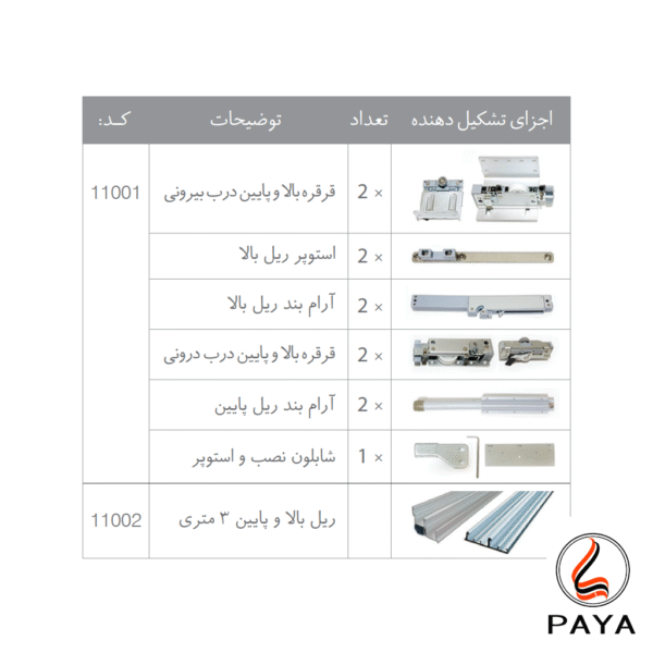 مکانیزم تاپ لاین روکار دو درب ملونی کد 11001