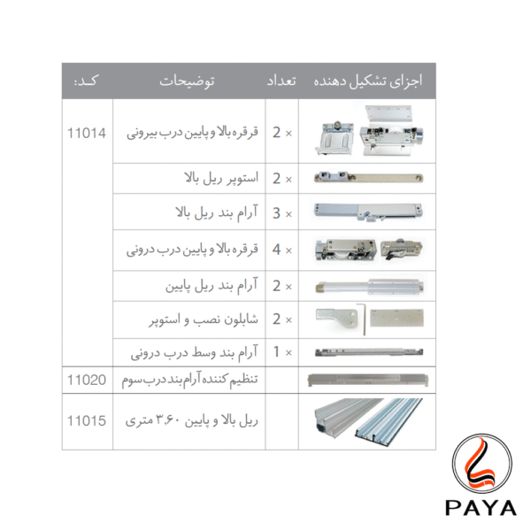 مکانیزم تاپ لاین روکار سه درب با آرام‌بند وسط ملونی کد 11014