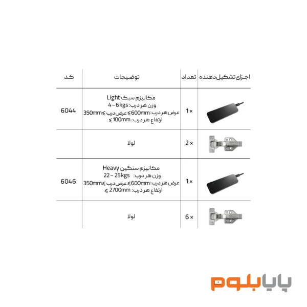خرید مکانیزم اسمارت تاج ملونی کد 6044